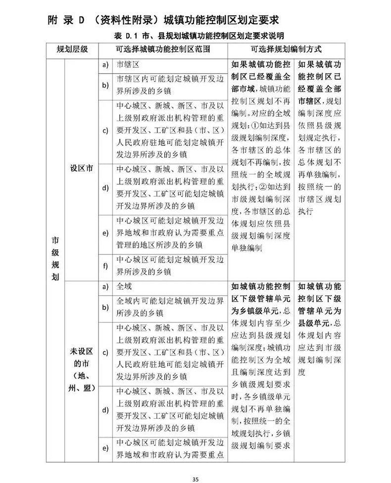 自然资源部发布《市县国土空间总体规划编制指南》
