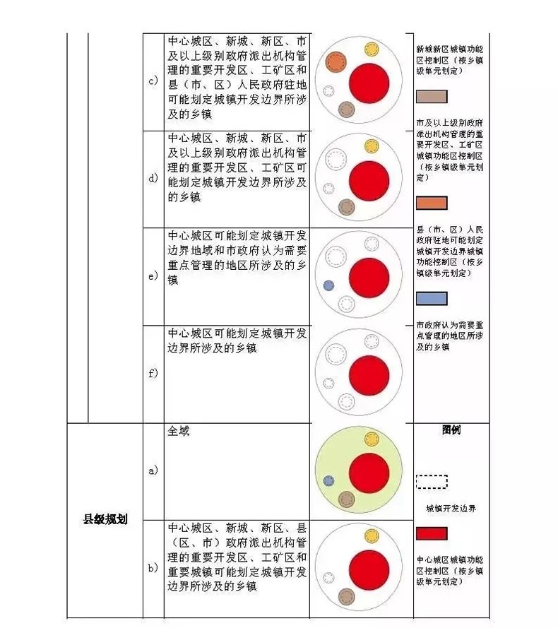 自然资源部发布《市县国土空间总体规划编制指南》