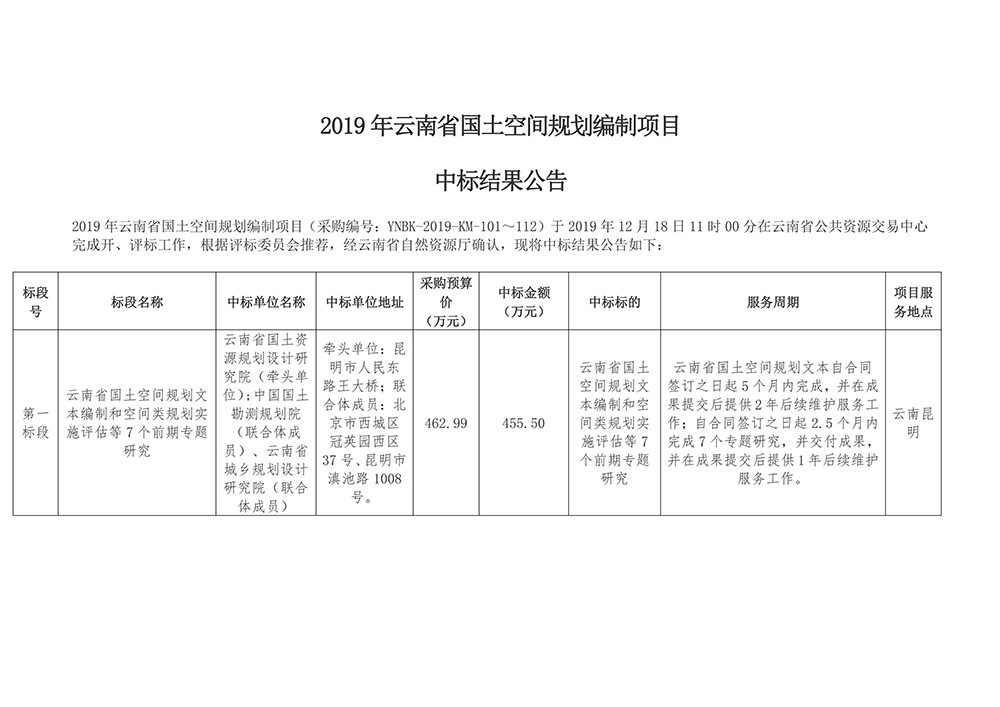 2019年云南省国土空间规划编制项目中标结果公告