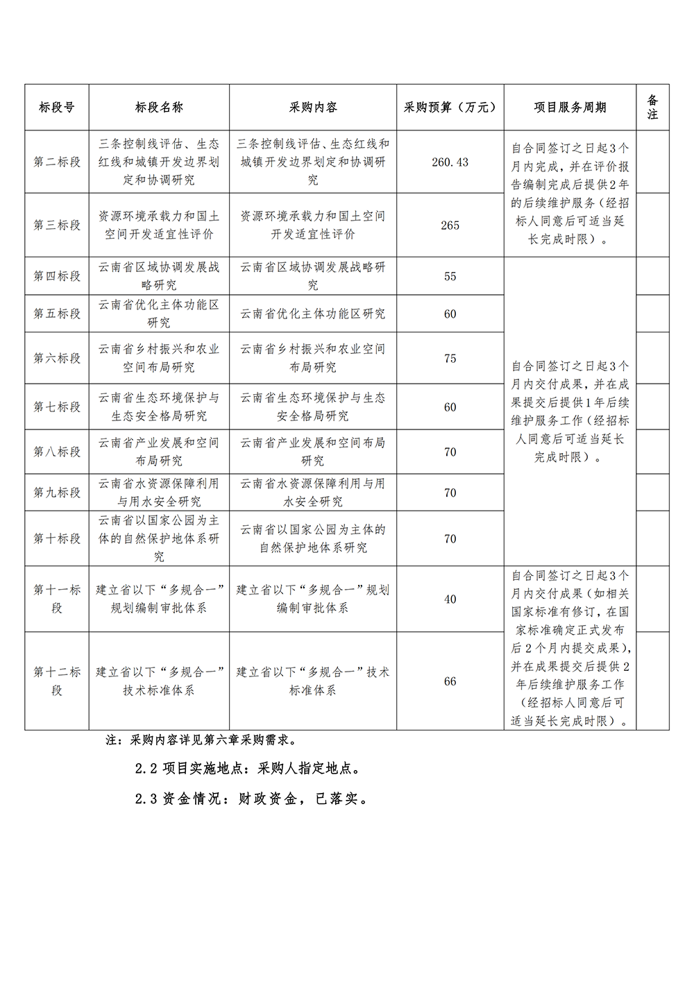 2019年云南省国土空间规划编制项目公开招标公告