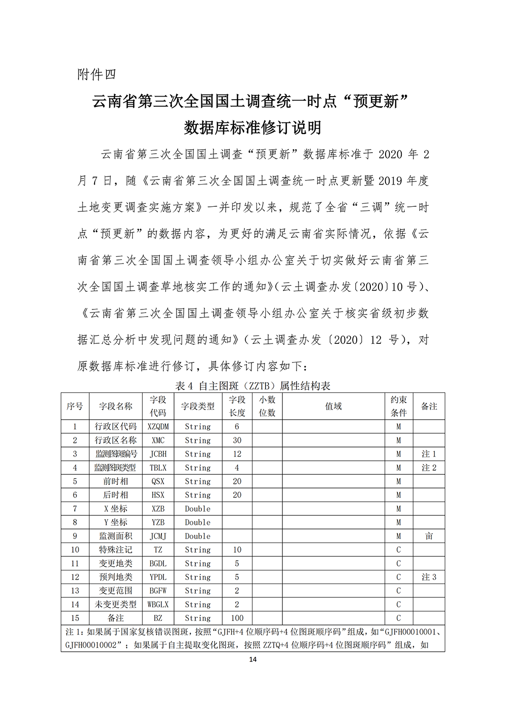 云南省第三次全国国土调查统一时点更新省级核查补充意见