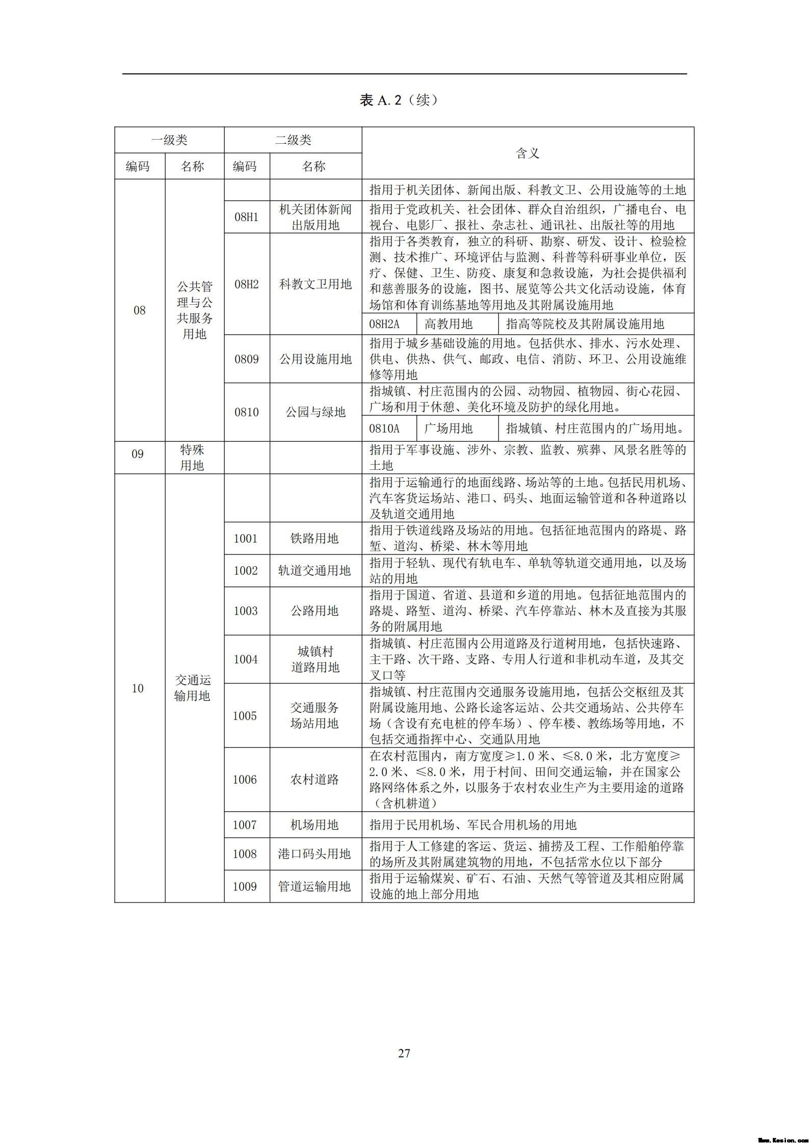 中 华 人 民 共 和 国 土 地 管 理 行 业 标 准
