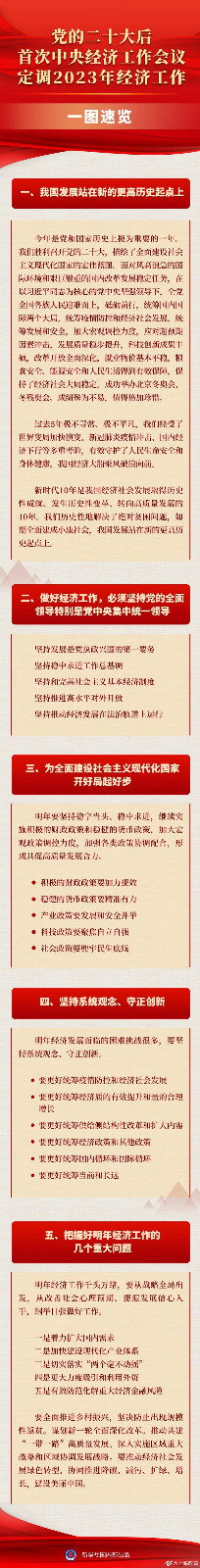 一图速览 | 党的二十大后首次中央经济工作会议定调2023年经济工作