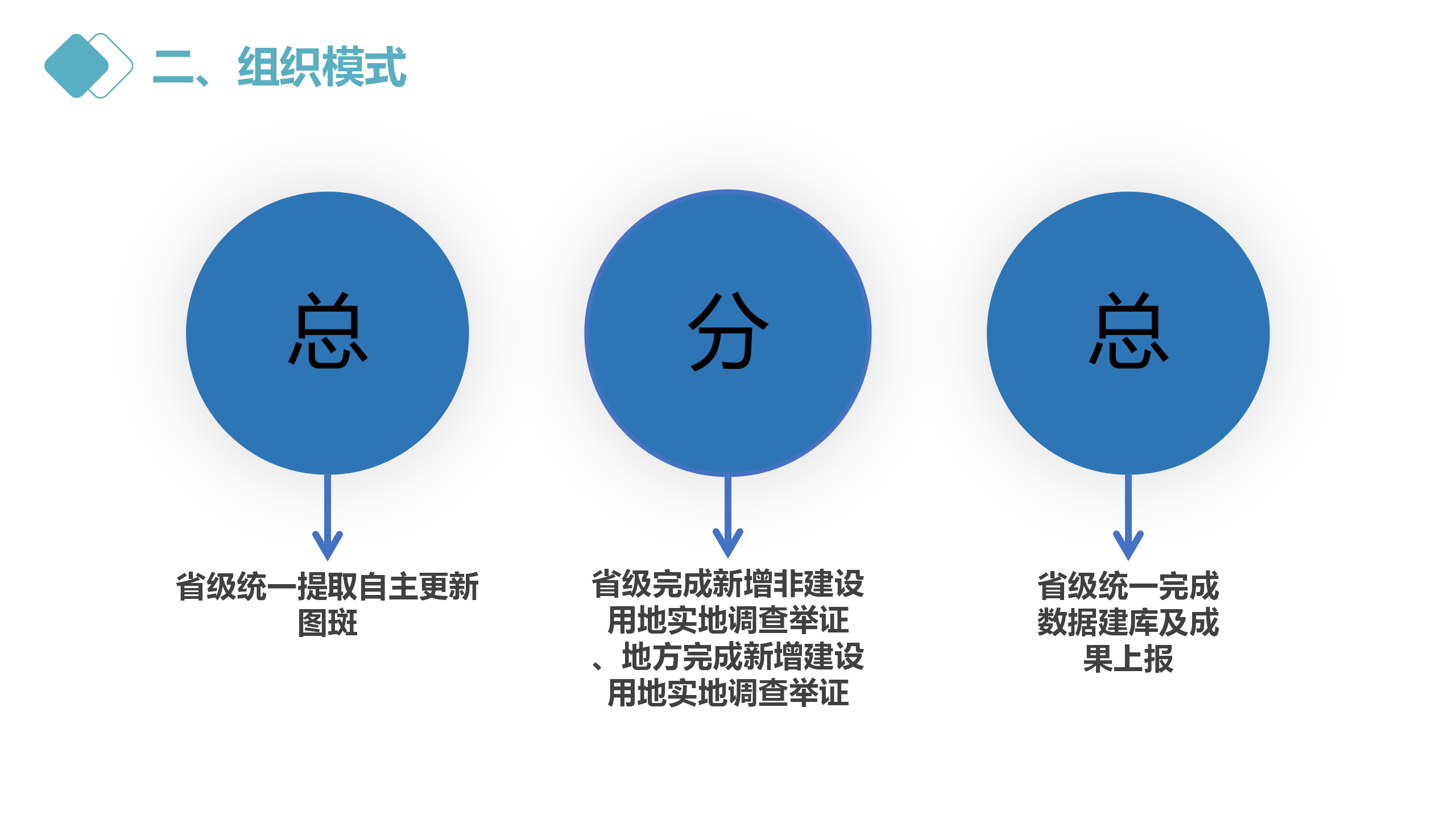 云南省2022年度全国国土变更调查