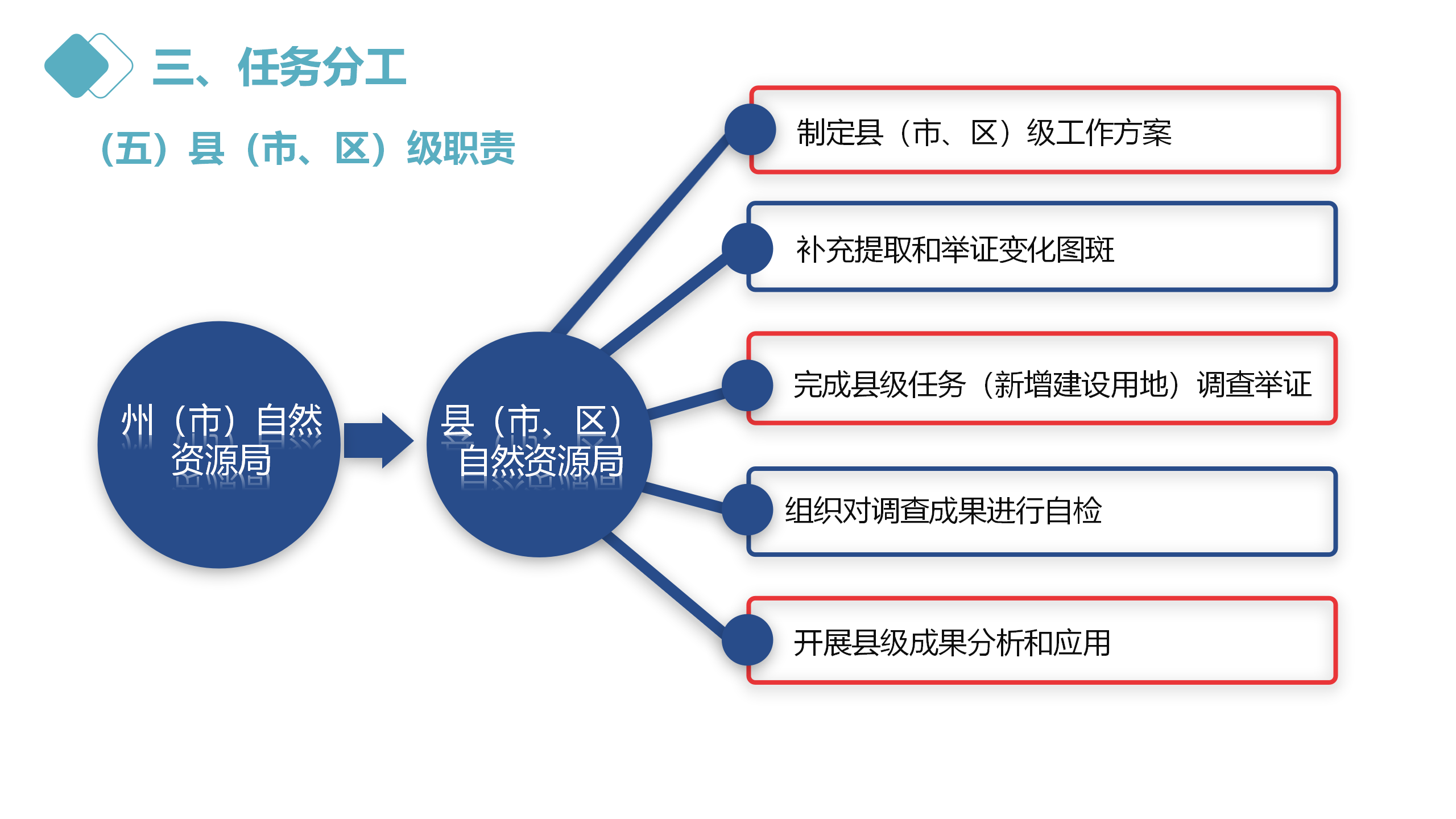 云南省2022年度全国国土变更调查