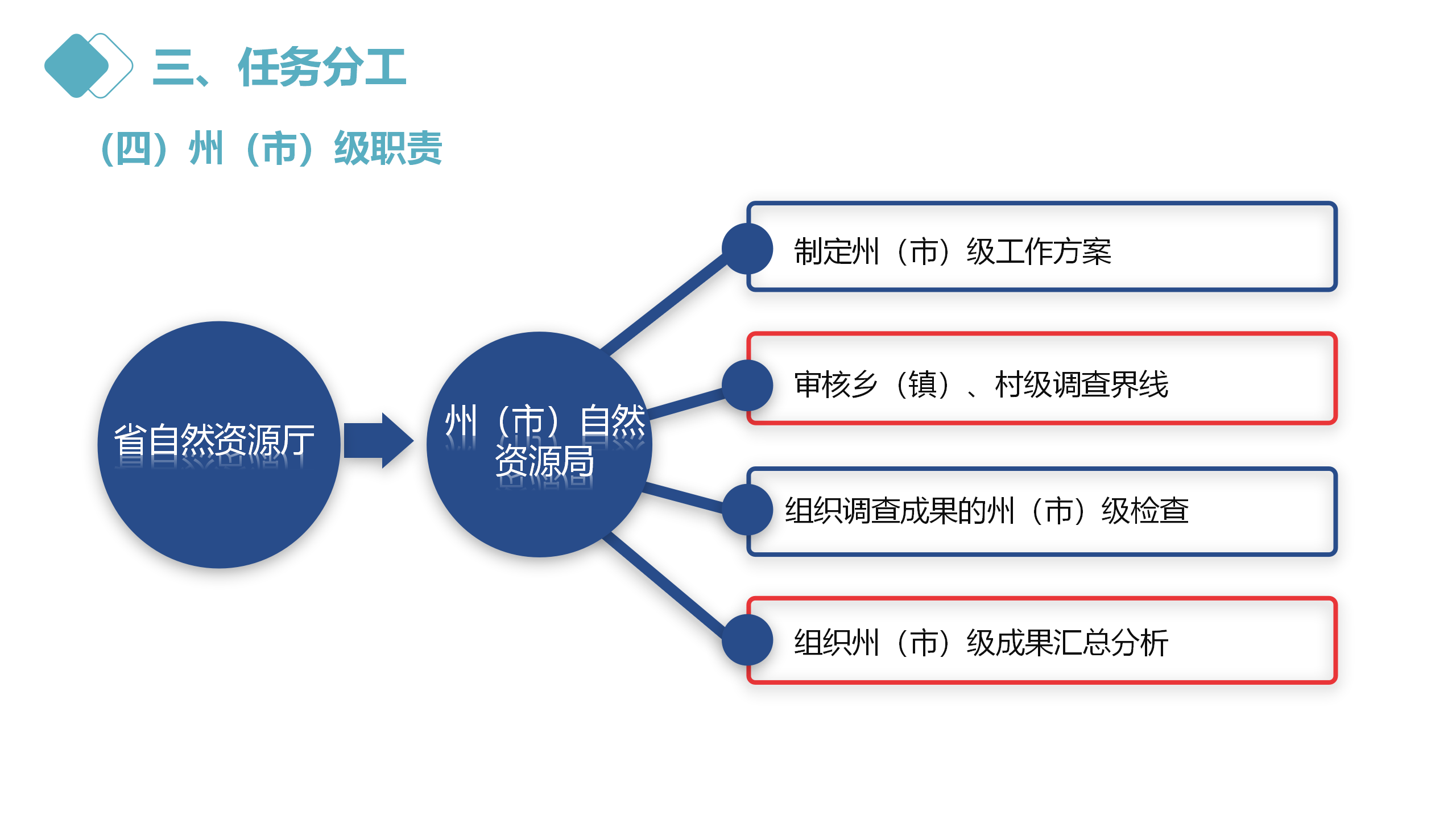 云南省2022年度全国国土变更调查