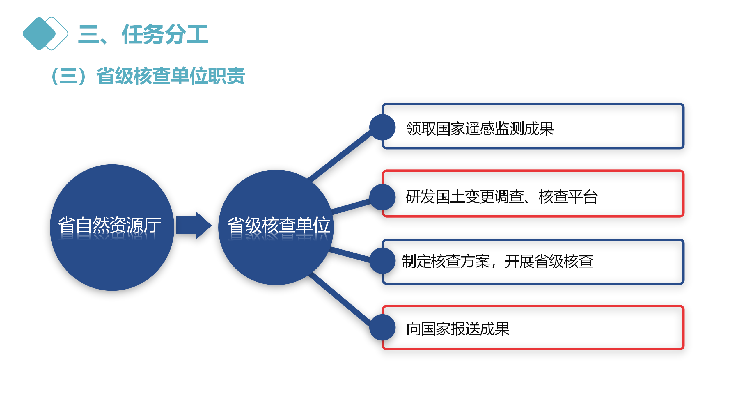 云南省2022年度全国国土变更调查