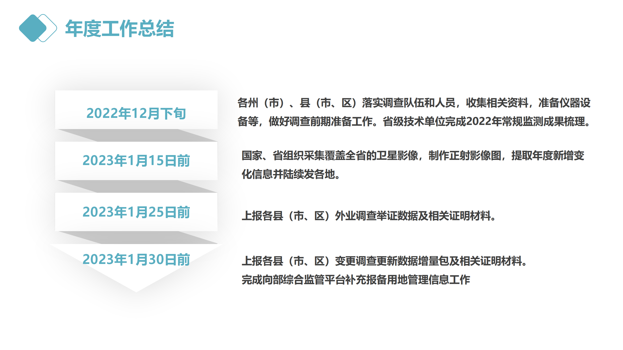 云南省2022年度全国国土变更调查