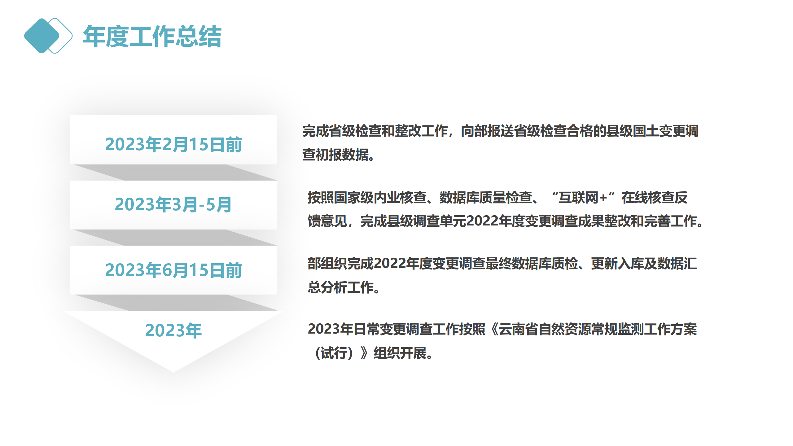 云南省2022年度全国国土变更调查