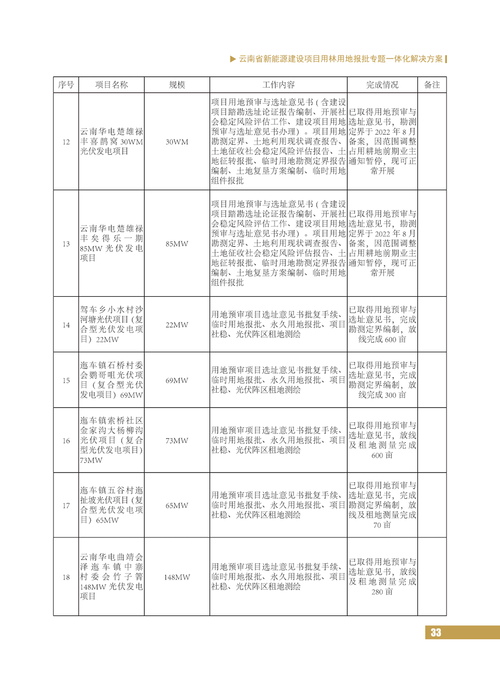 云南省新能源建设项目用林用地报批专题一体化解决方案