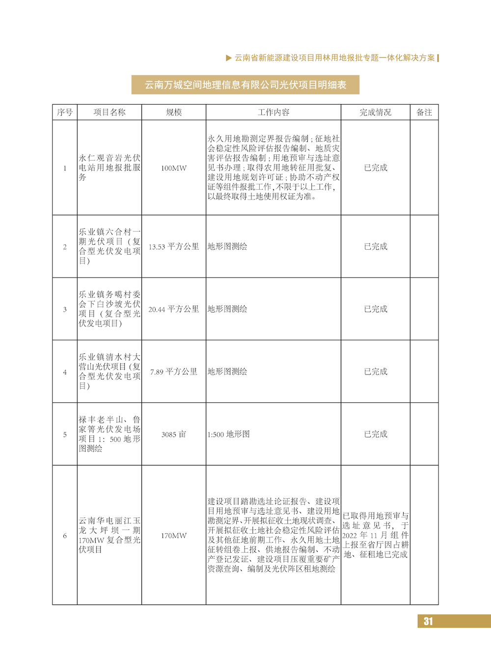 云南省新能源建设项目用林用地报批专题一体化解决方案