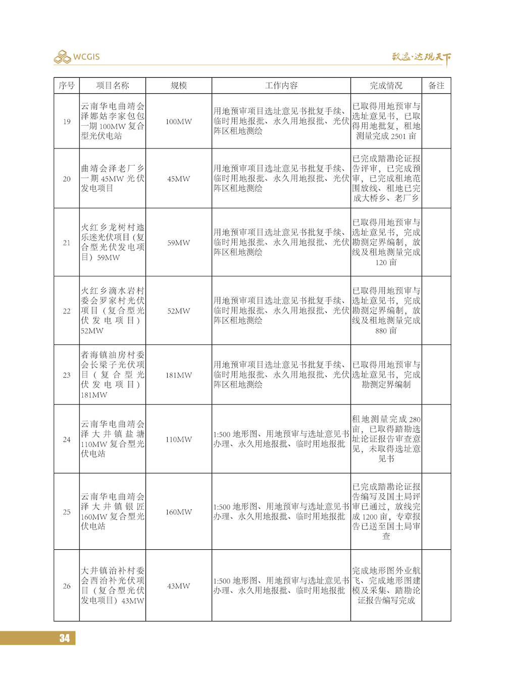 云南省新能源建设项目用林用地报批专题一体化解决方案