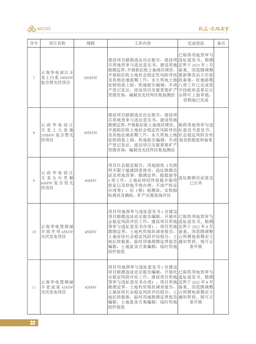 云南省新能源建设项目用林用地报批专题一体化解决方案