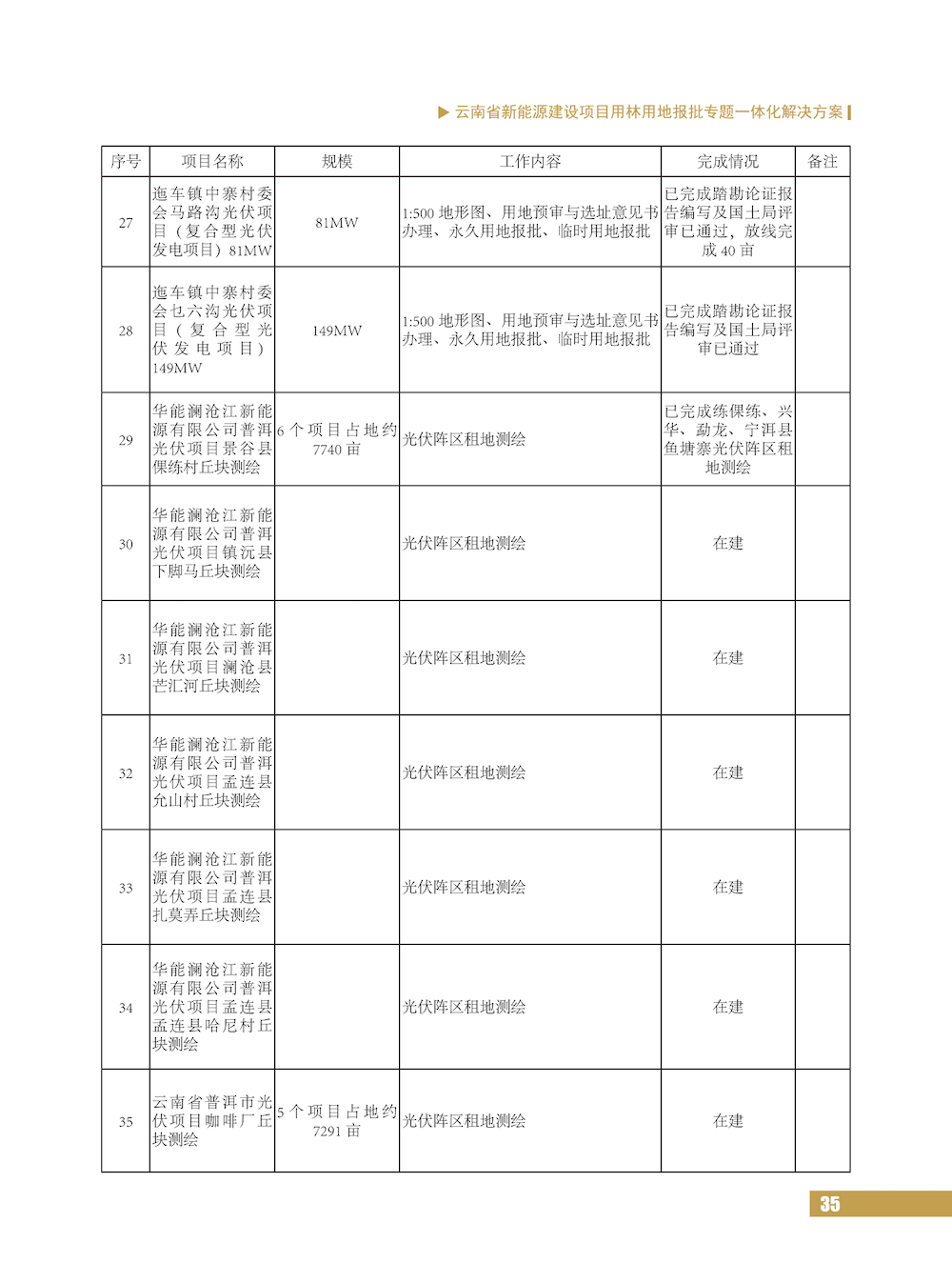 云南省新能源建设项目用林用地报批专题一体化解决方案