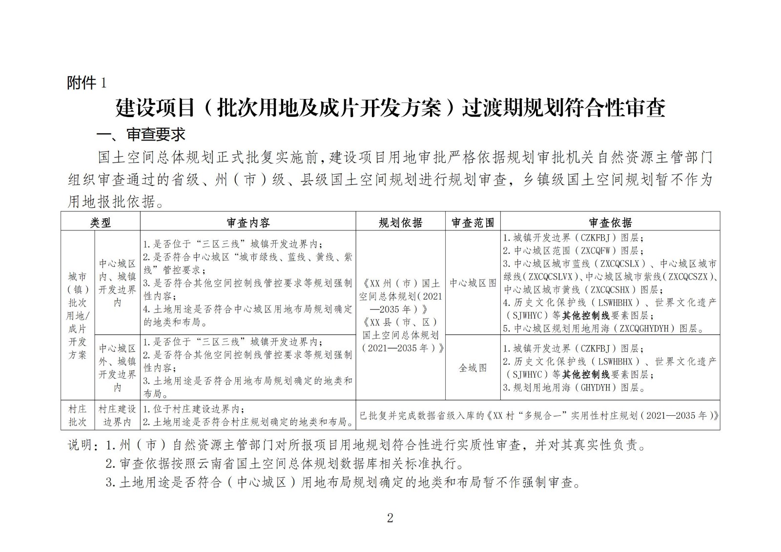 国土空间总体规划正式批复实施前用地报批 相关要求(规划部分)