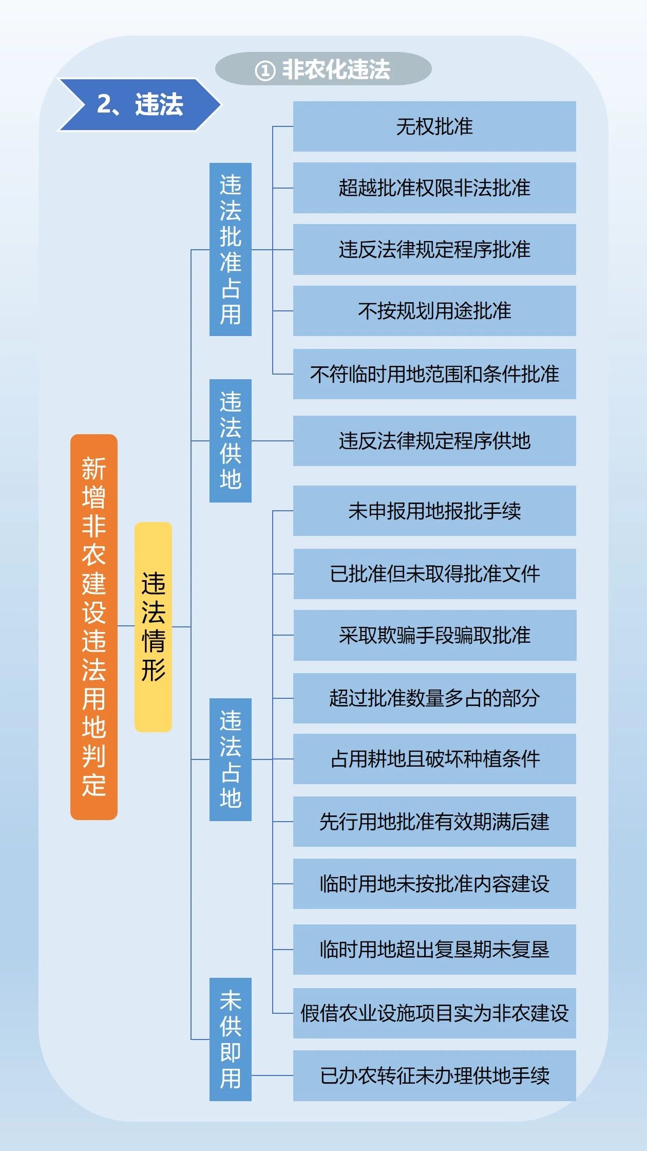 一图读懂：土地卫片执法图斑合法性判定规则