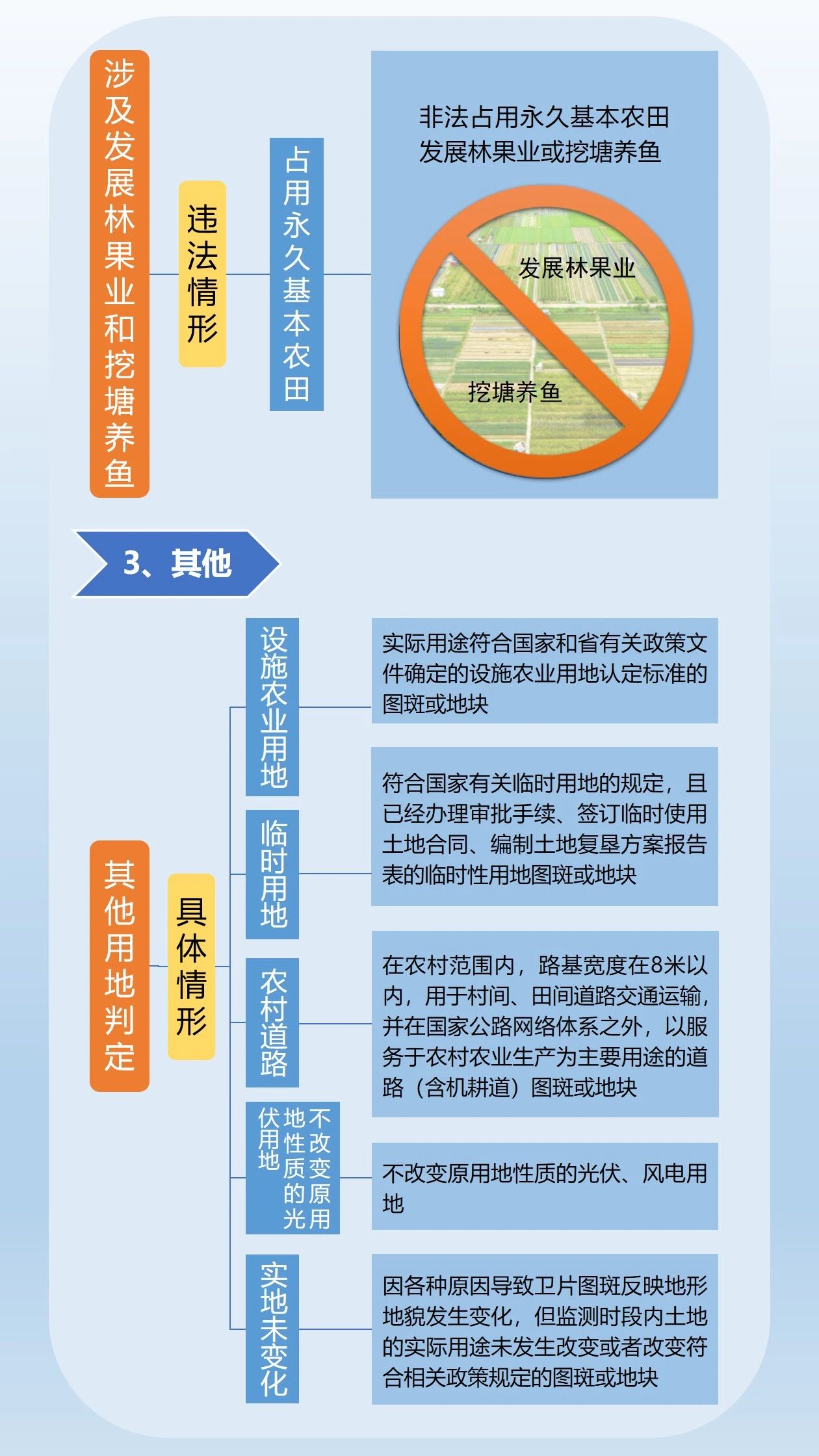 一图读懂：土地卫片执法图斑合法性判定规则