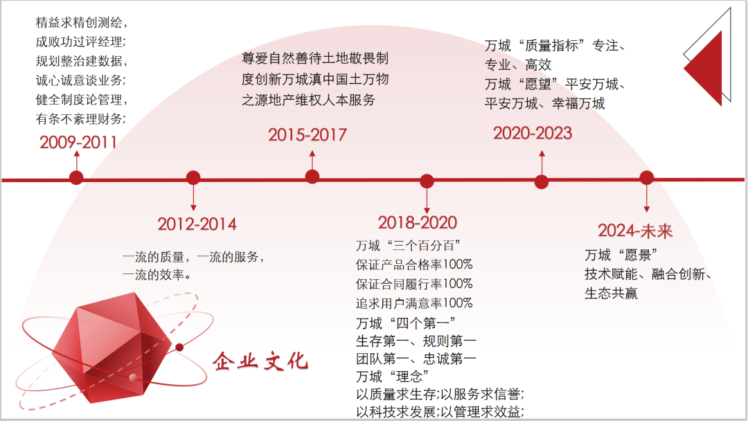 十五年专注，丈量时代新高度