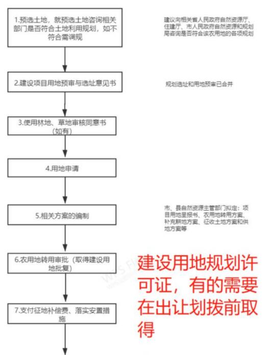 风电开发专题| |开发、建设、运营全流程（含融资视角关注点分析）