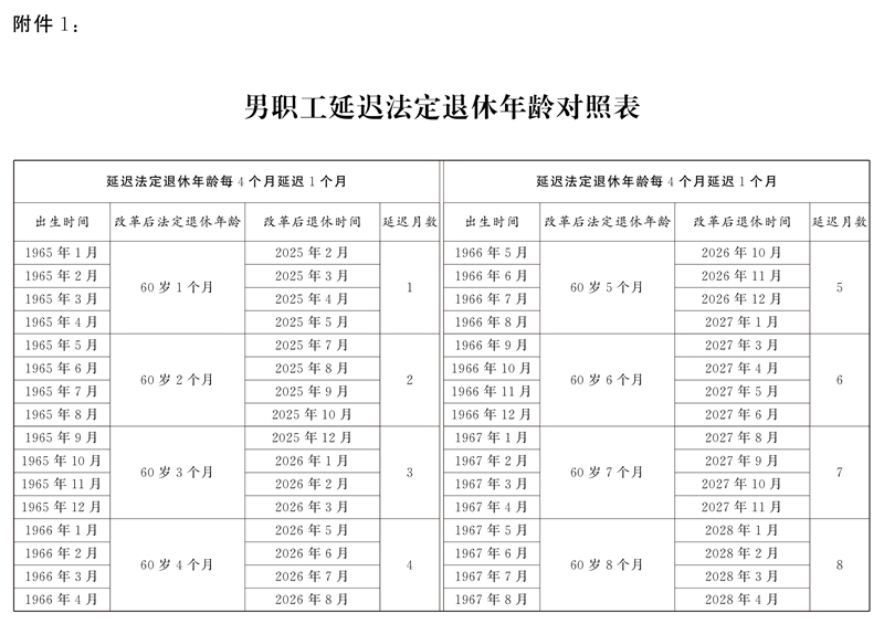 全国人民代表大会常务委员会关于实施渐进式延迟法定退休年龄的决定