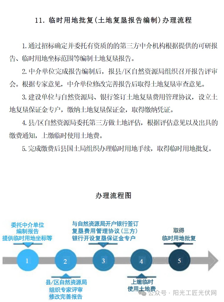 风电、光伏项目前期及建设手续办理流程汇编2024