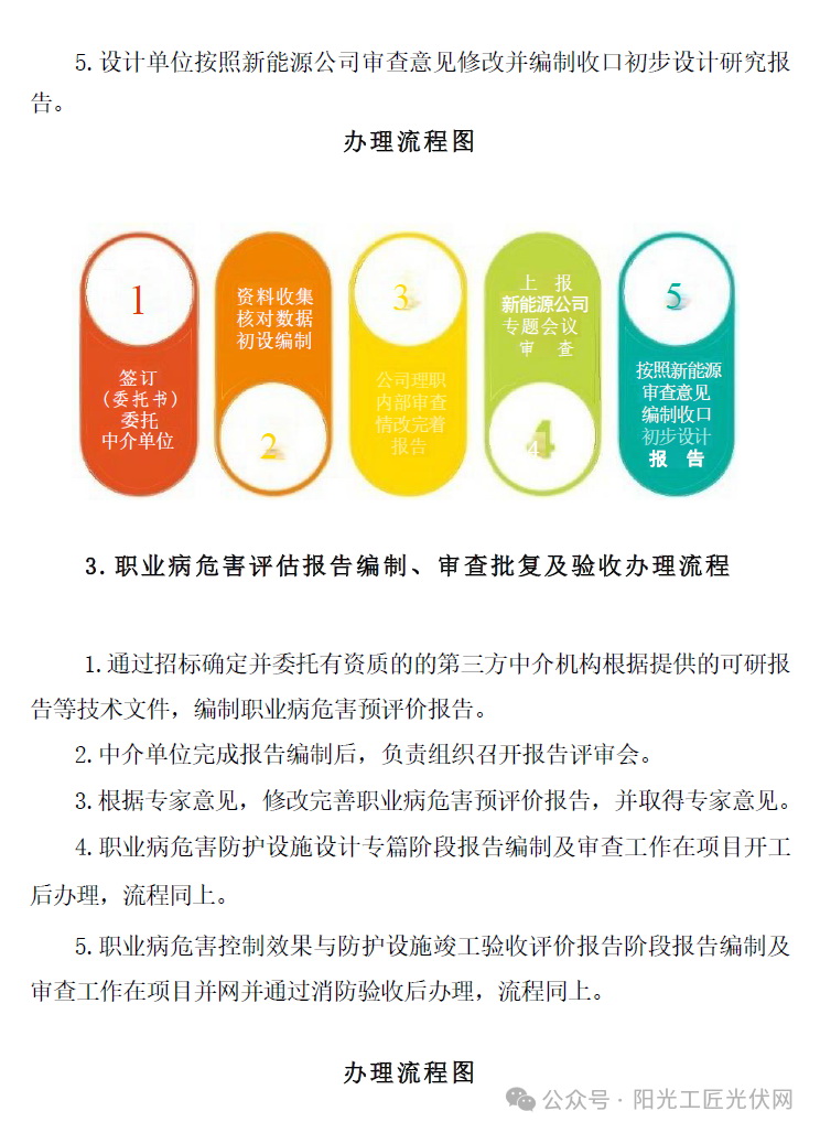 风电、光伏项目前期及建设手续办理流程汇编2024