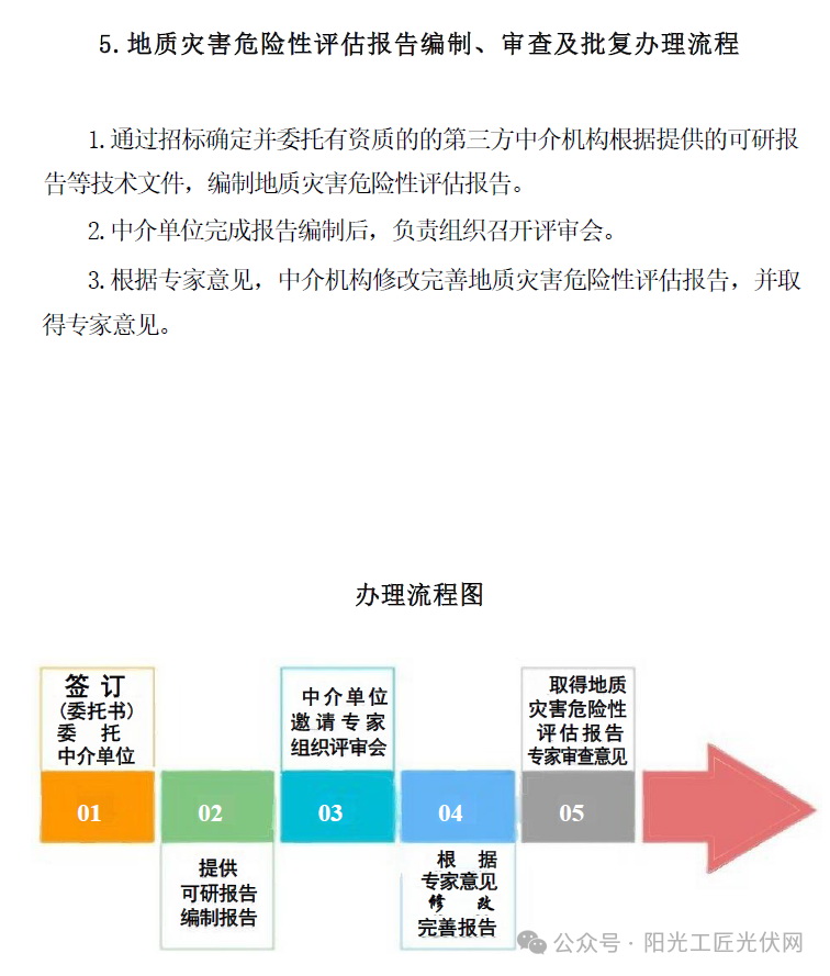 风电、光伏项目前期及建设手续办理流程汇编2024