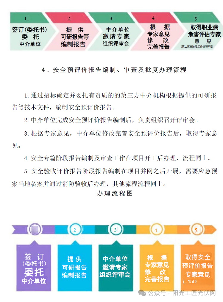 风电、光伏项目前期及建设手续办理流程汇编2024