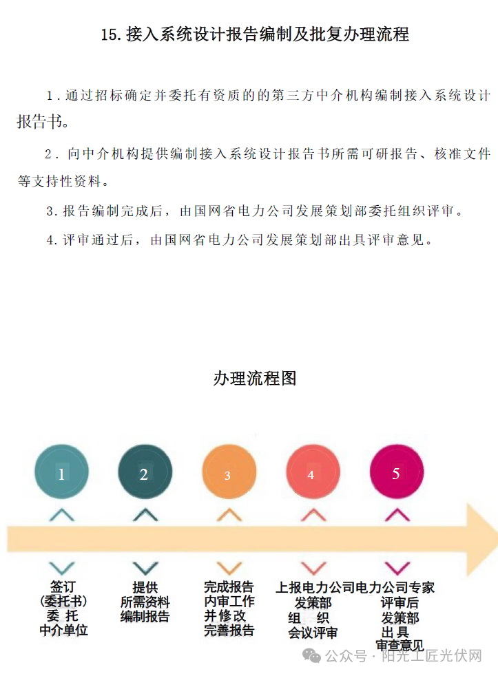 风电、光伏项目前期及建设手续办理流程汇编2024