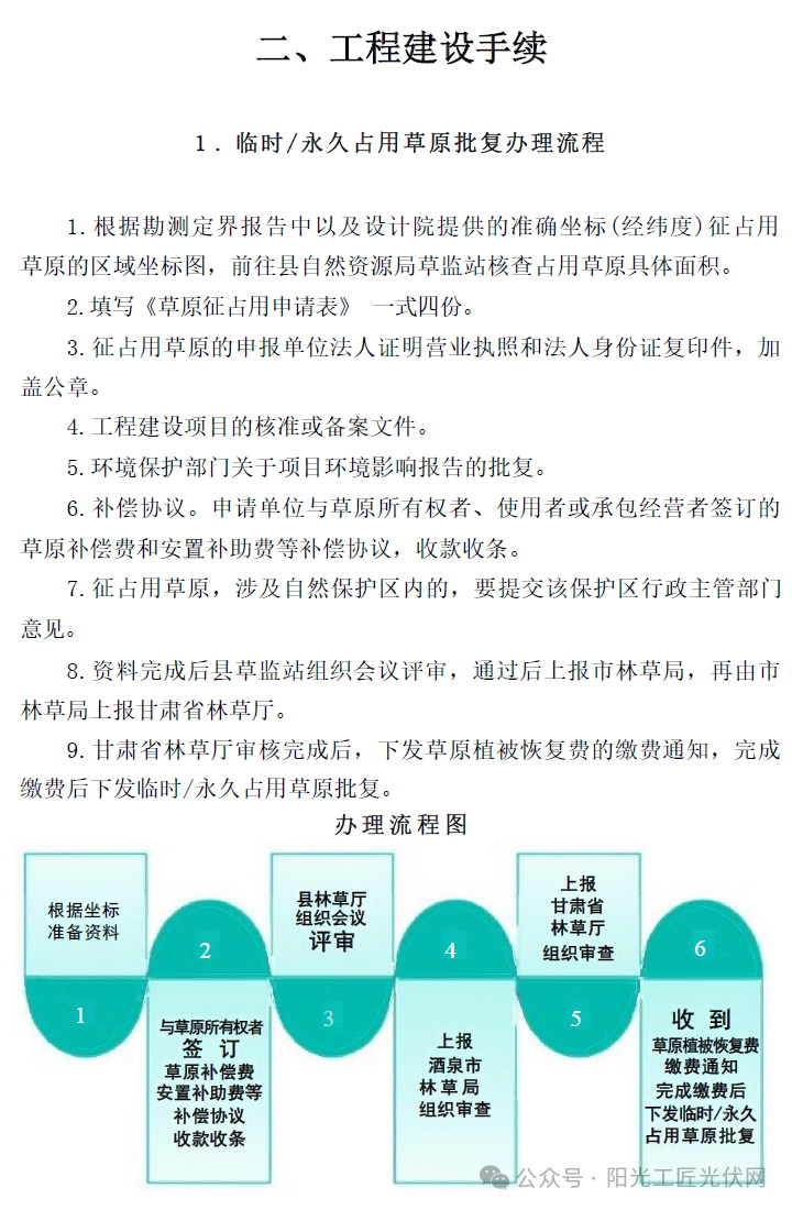 风电、光伏项目前期及建设手续办理流程汇编2024