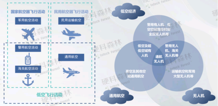 2024低空经济发展研究报告