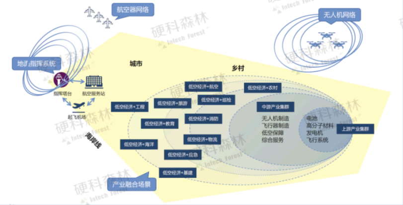 2024低空经济发展研究报告