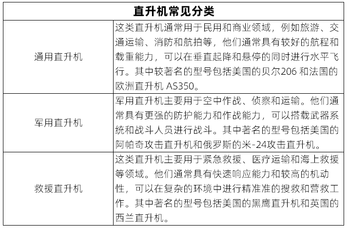 2024低空经济发展研究报告