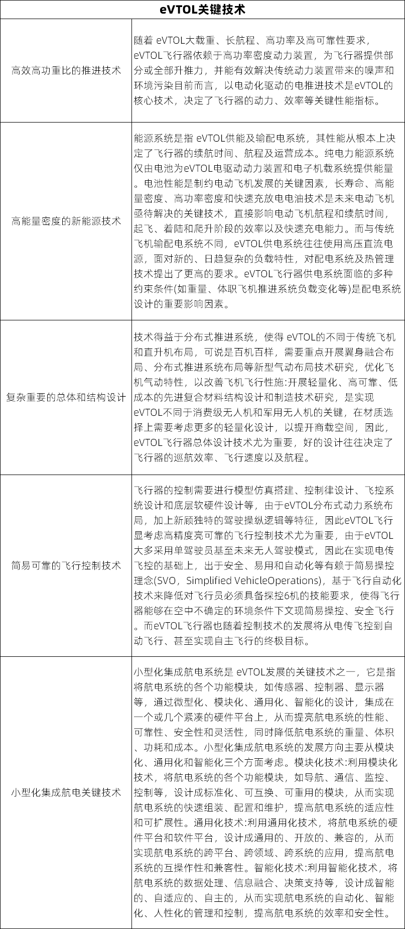 2024低空经济发展研究报告