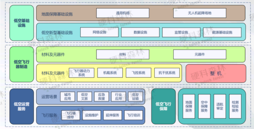 2024低空经济发展研究报告