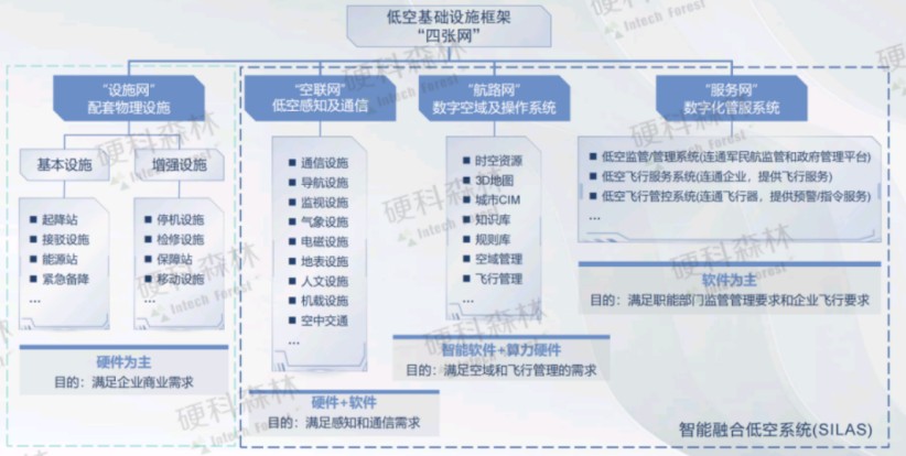 2024低空经济发展研究报告