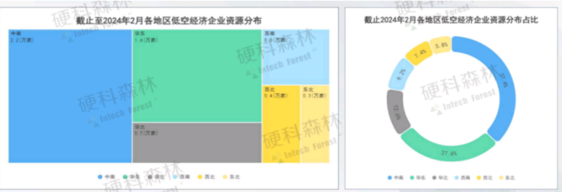 2024低空经济发展研究报告