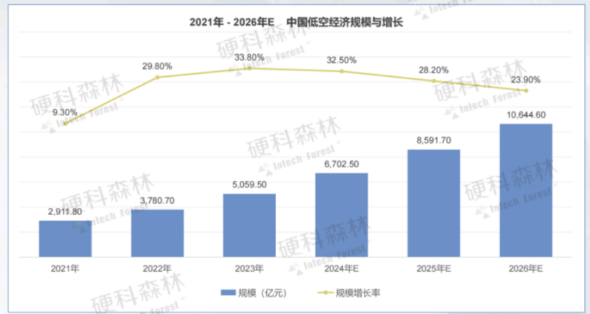 2024低空经济发展研究报告