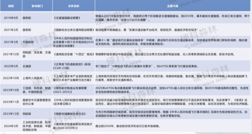 2024低空经济发展研究报告