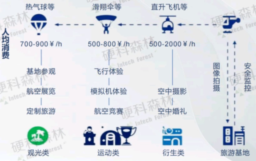 2024低空经济发展研究报告