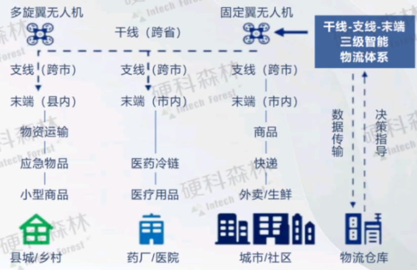 2024低空经济发展研究报告