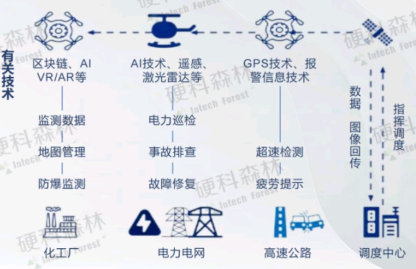 2024低空经济发展研究报告