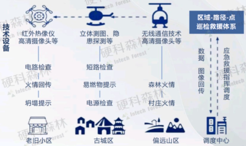 2024低空经济发展研究报告