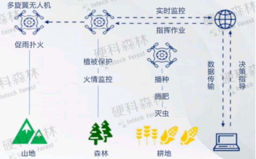 2024低空经济发展研究报告