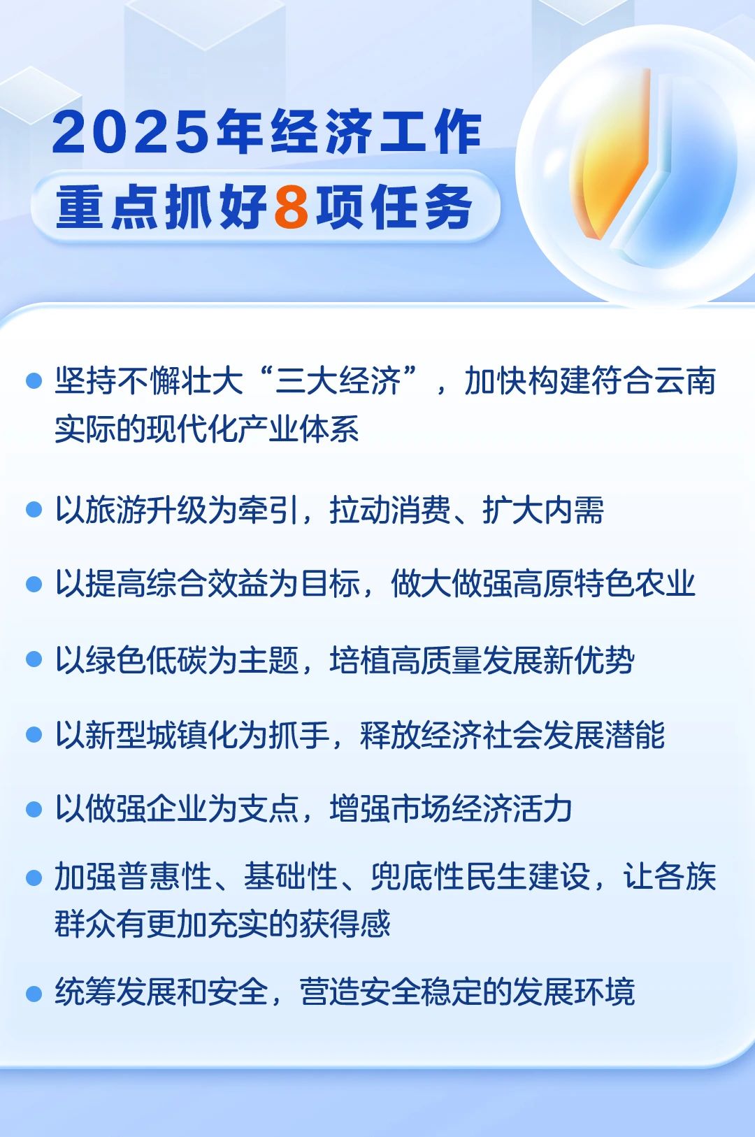 点读云南丨定调2025！云南经济工作这样抓