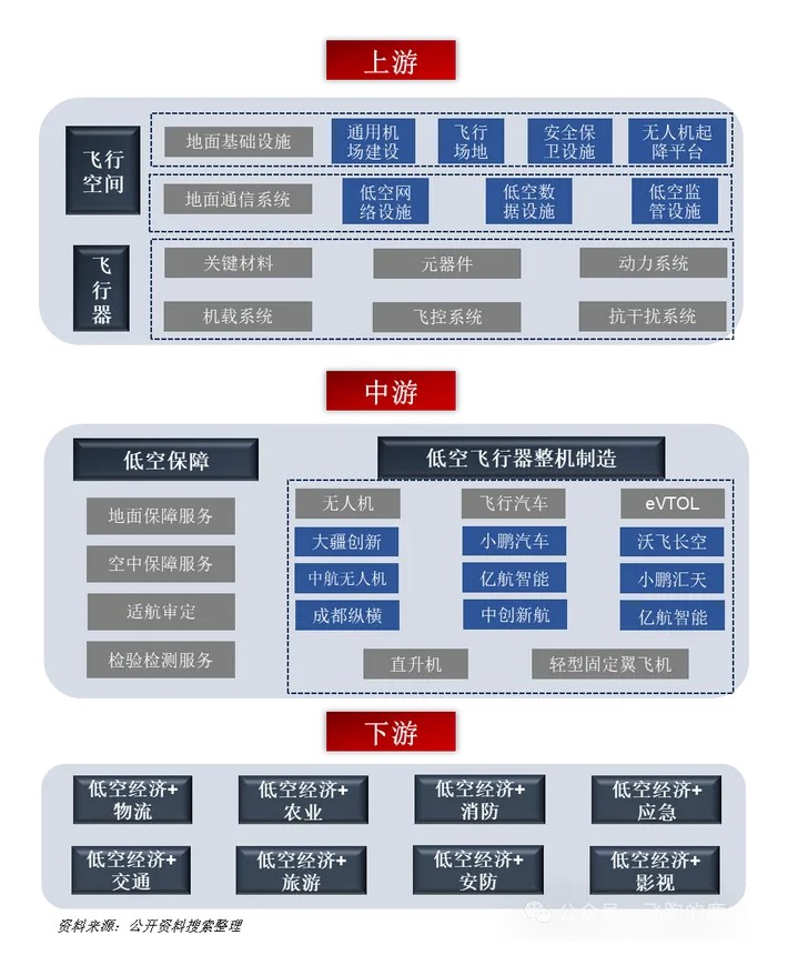 【重磅启航】云南一捡再生资源有限公司正式揭牌：以新质生产力赋能低空经济，引领绿色循环发展新篇章