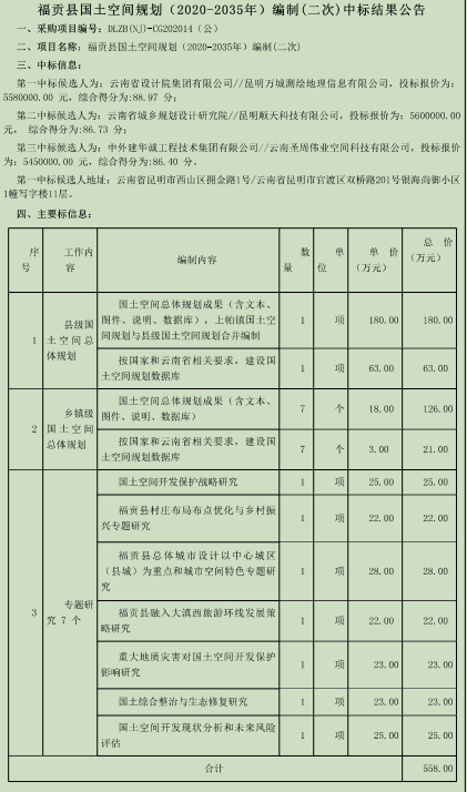福贡县国土空间规划（2020-2035）编制（二次）中标喜讯